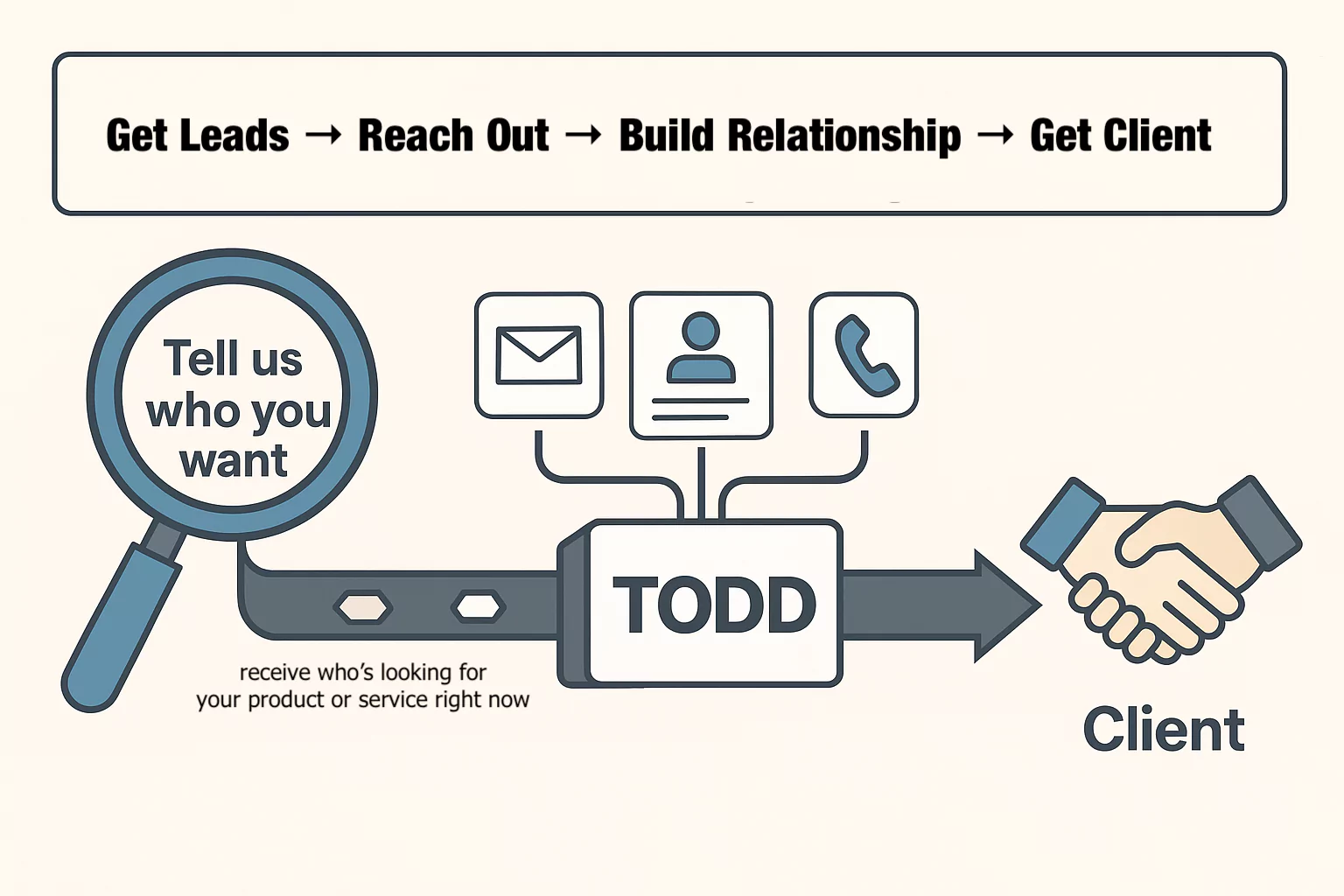 AI Lead Generation Software: How Our Case Study Program Delivers Hot Leads