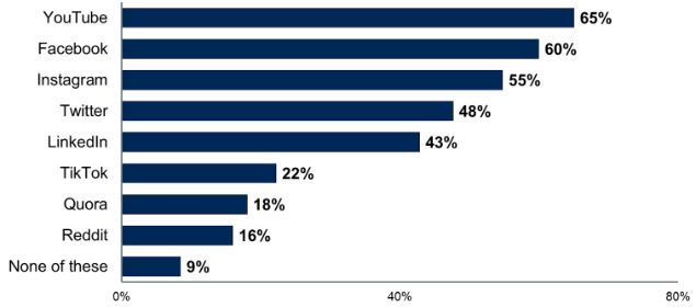 Third-Party Impact on B2B Buyers