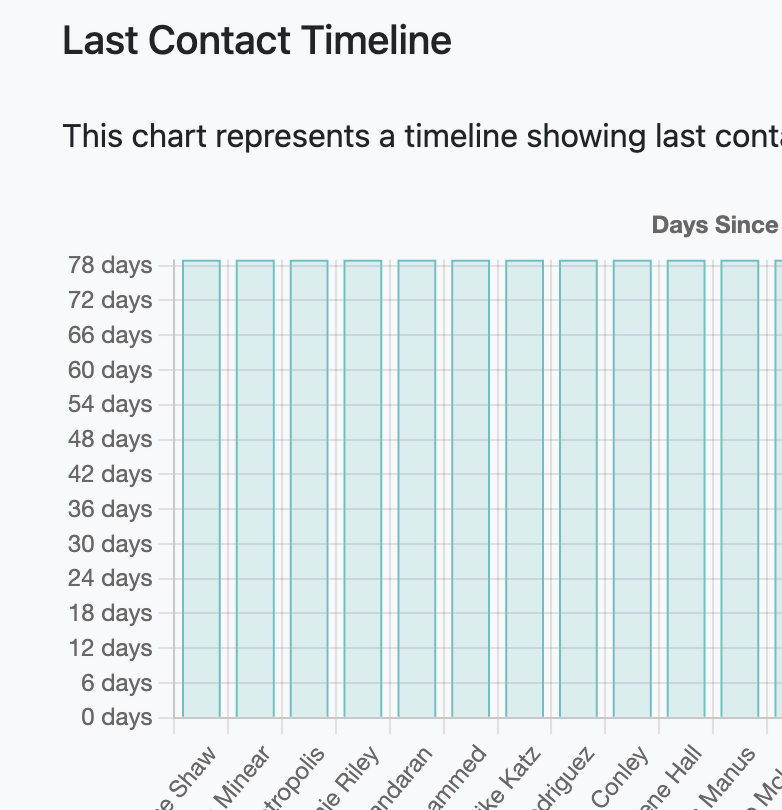 AI contact prioritization illustration