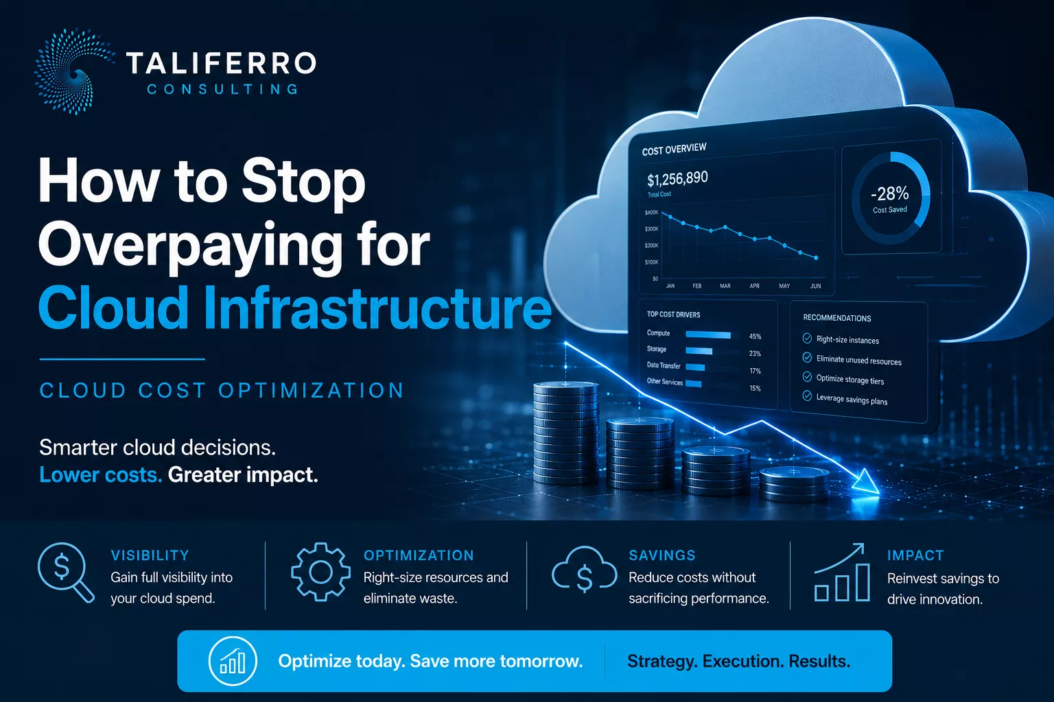 CTO reviewing unexpectedly high cloud infrastructure costs that have outpaced the on-premise data center