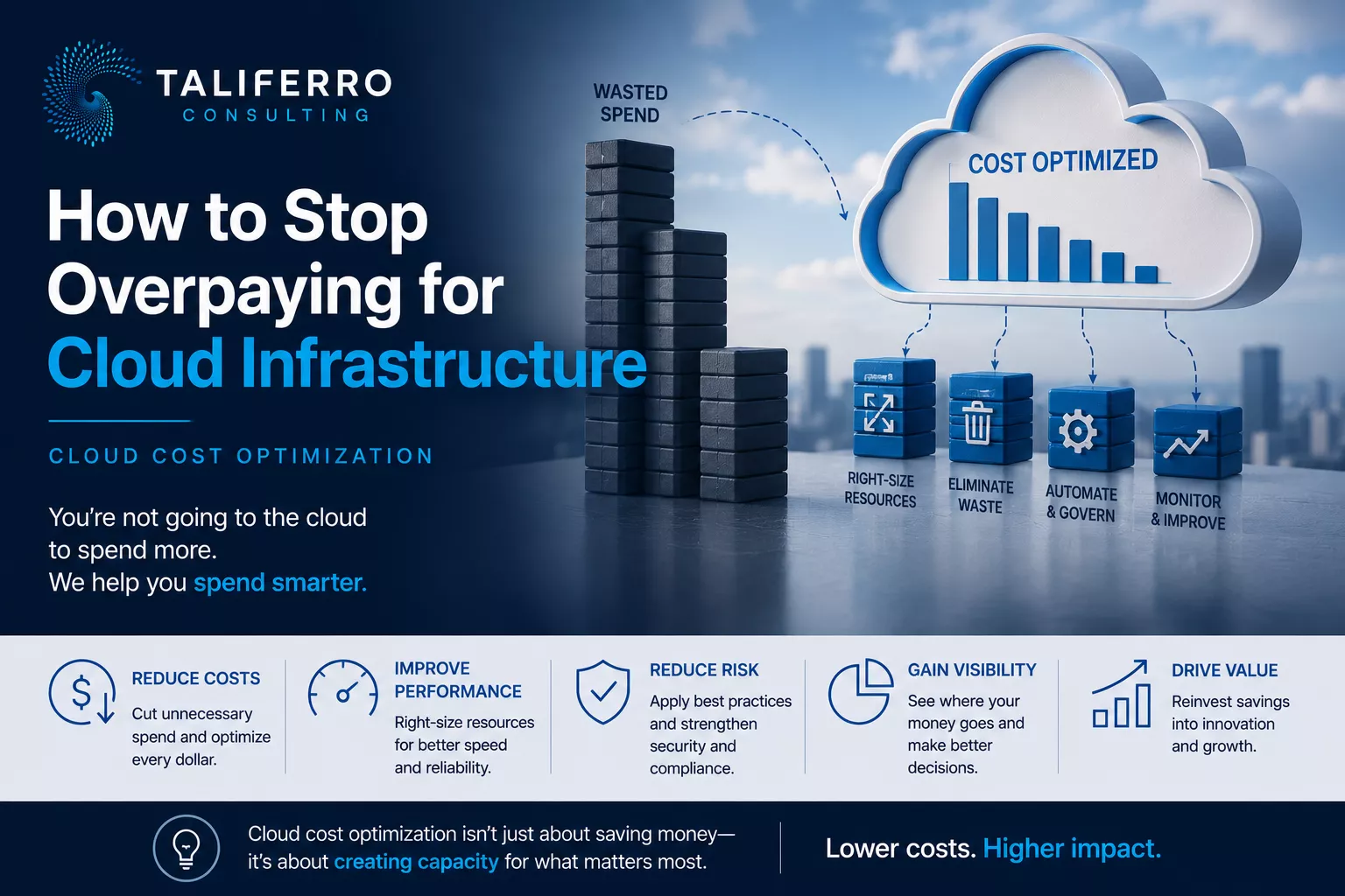 Cloud cost dashboard and infrastructure spend under review