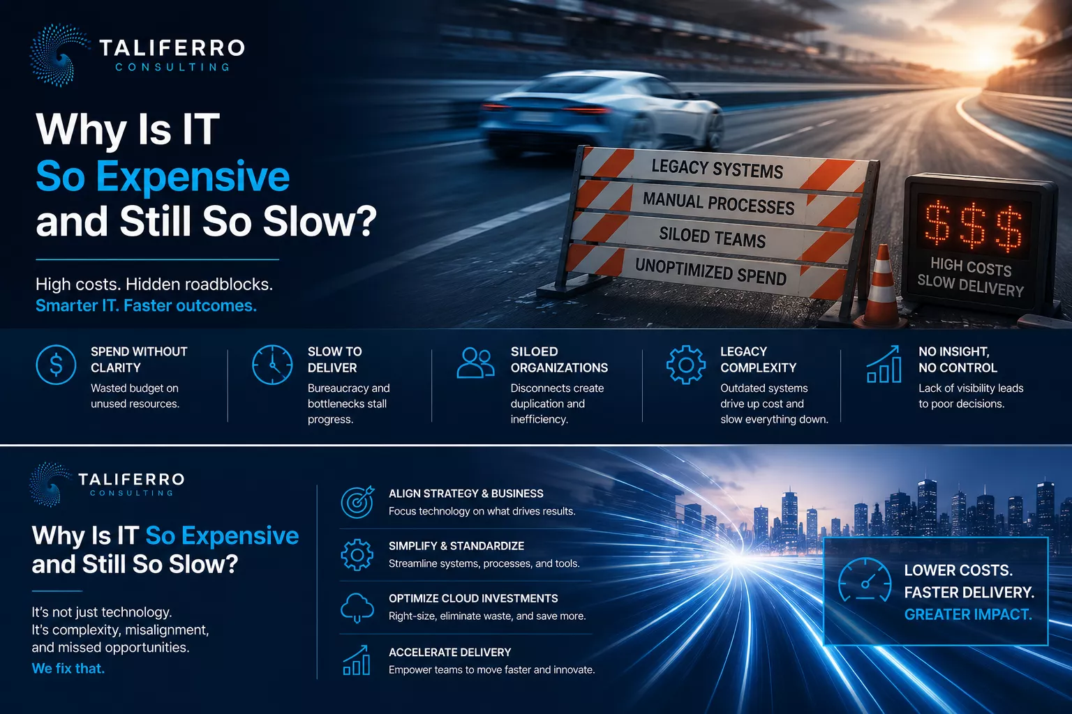 IT investment and slow delivery under review