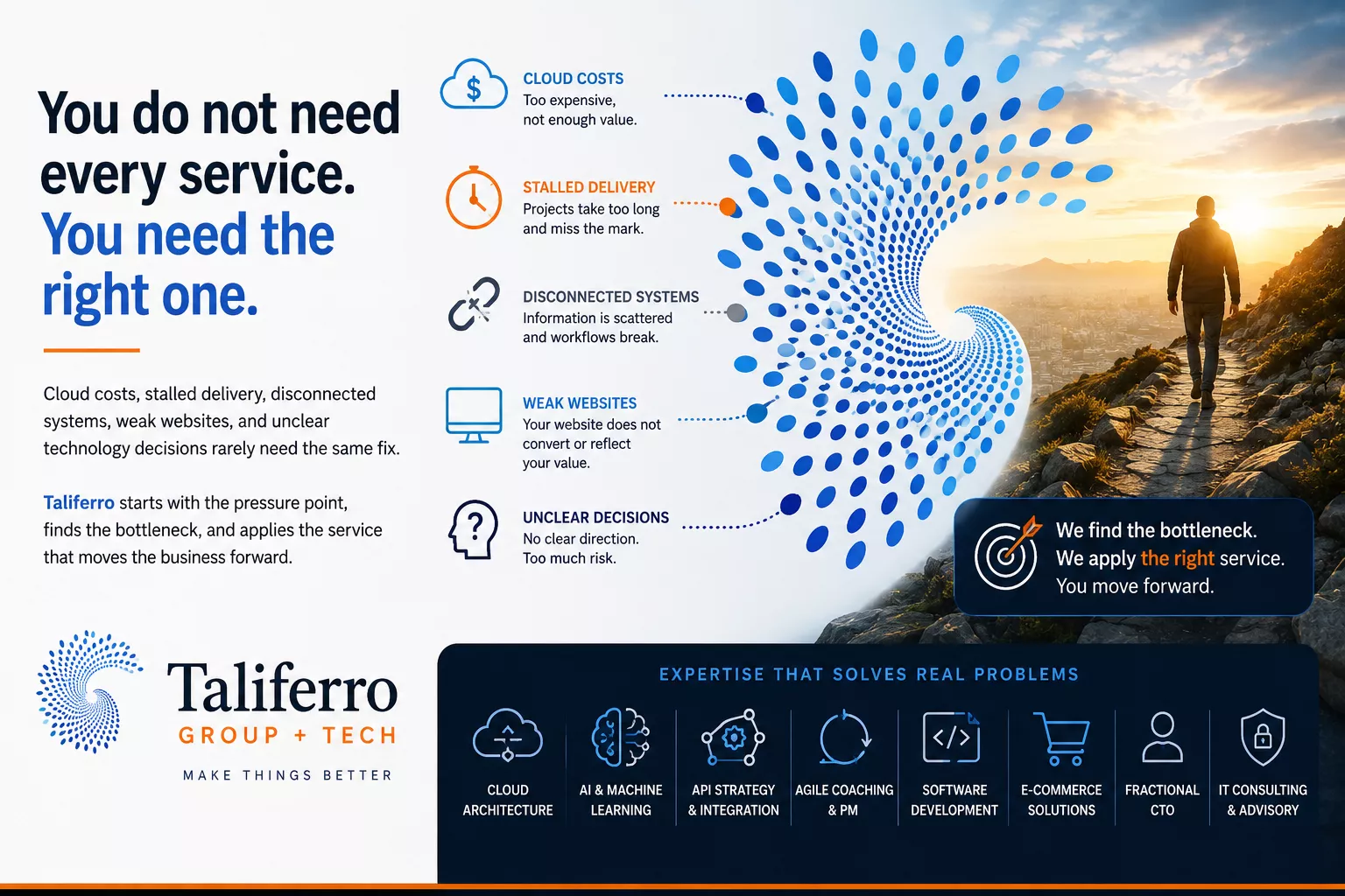 You do not need every service. You need the right one.